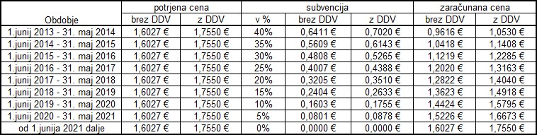 Vodarina z upoštevanjem subvencije.jpg